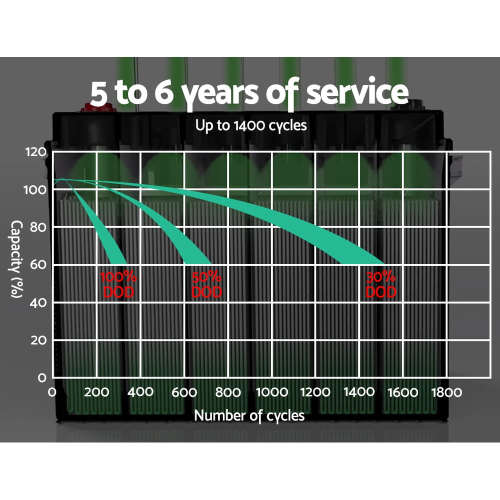 Giantz AGM Deep Cycle Battery 12V 140Ah Box Portable Solar