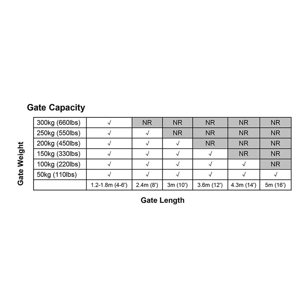Single Swing Gate Opener 20W Full Solar Power Automatic